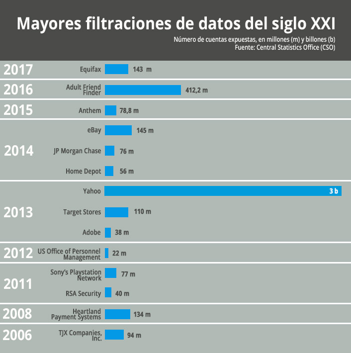 proteccion-de-datos-ciberseguridad