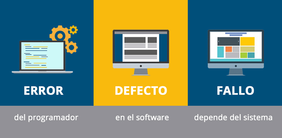 testing-error-defecto-fallo