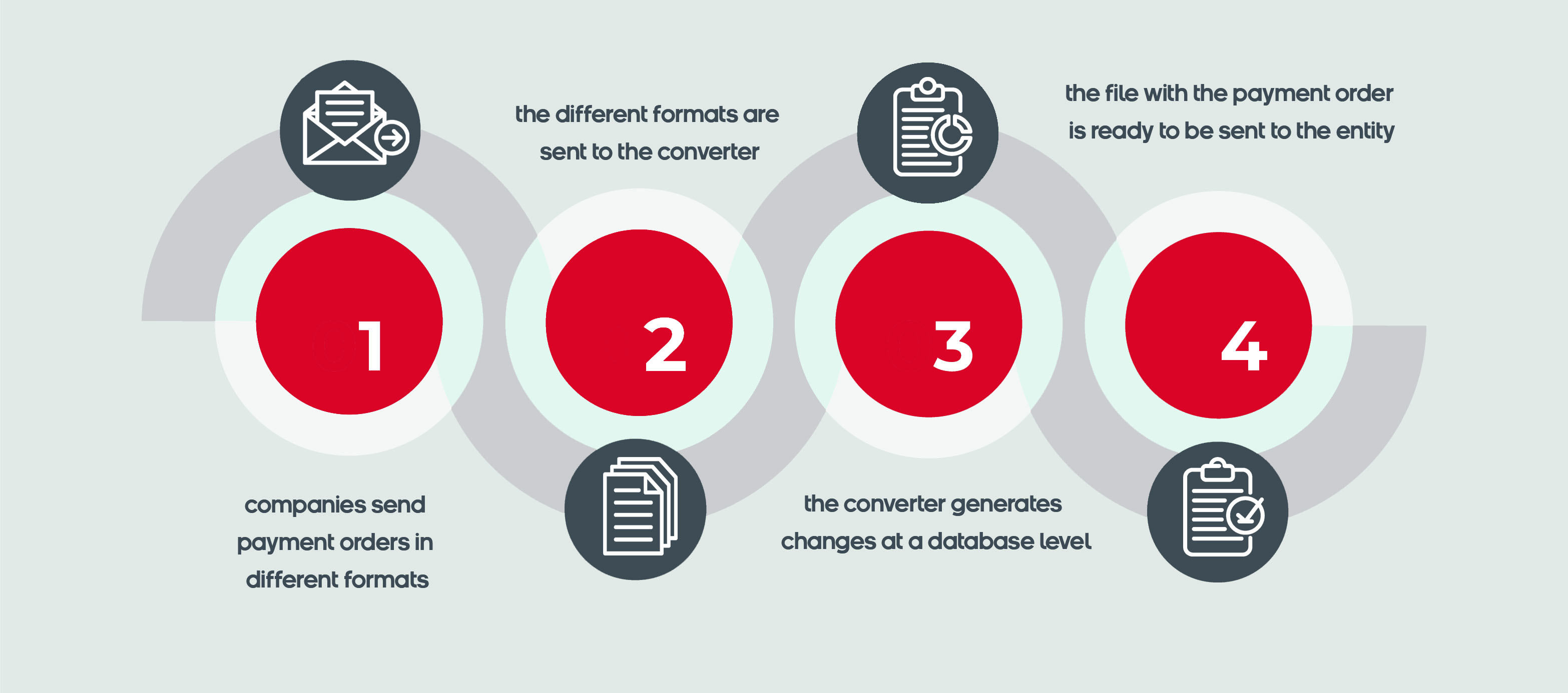 Alvantia, simplifying Confirming Payment Orders between companies and entities